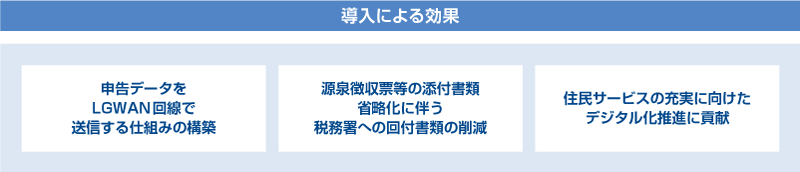 導入による効果