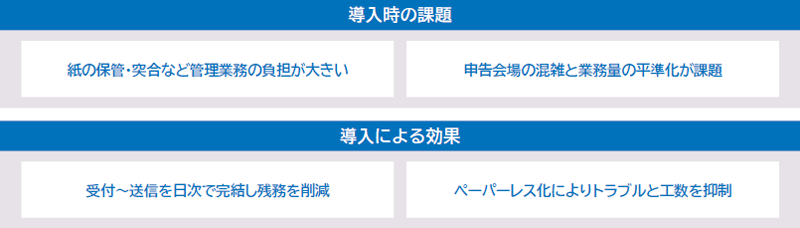 導入による効果