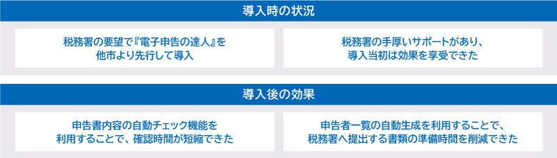 導入による効果
