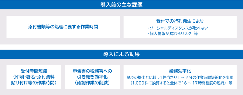 導入による効果