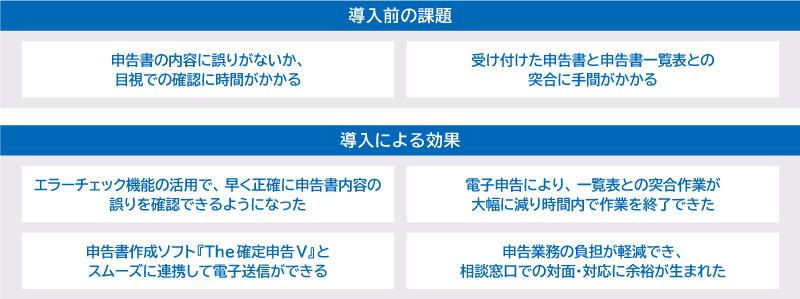 導入による効果
